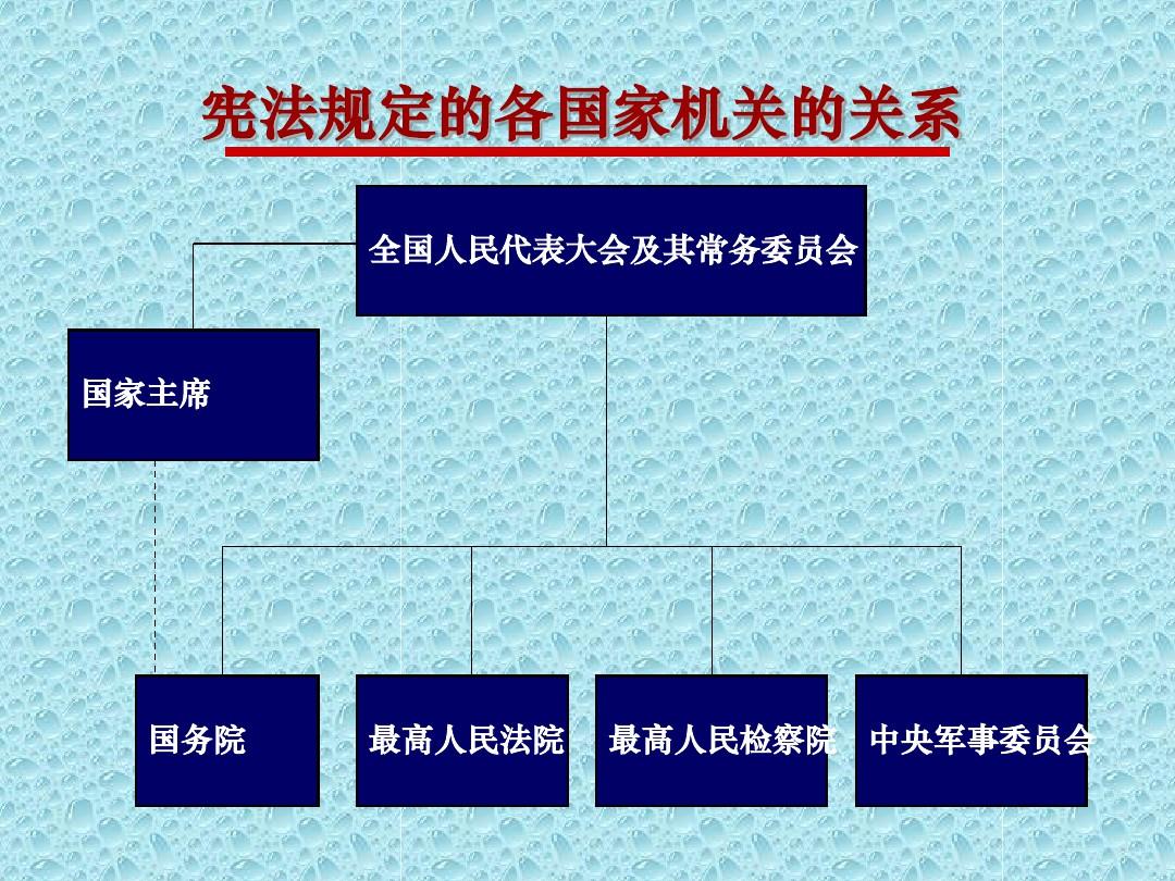 中国国家政治权力结构