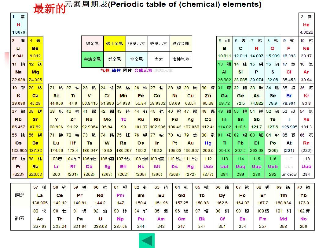 过渡元素性质及其应用 金属配位 