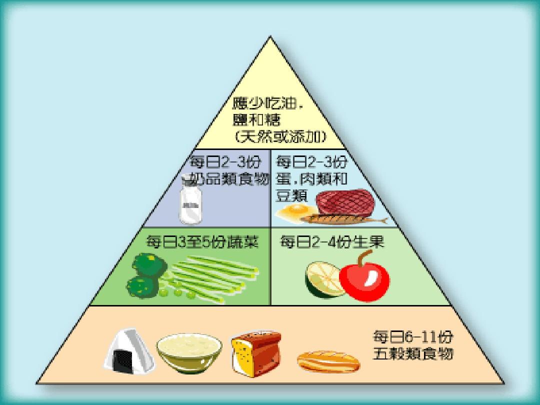 食物五大类及金字塔