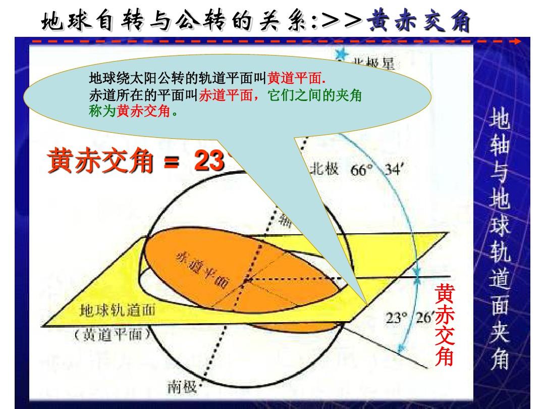 高三地理一轮复习课件：太阳直射点的回归运动 (共15张PPT)