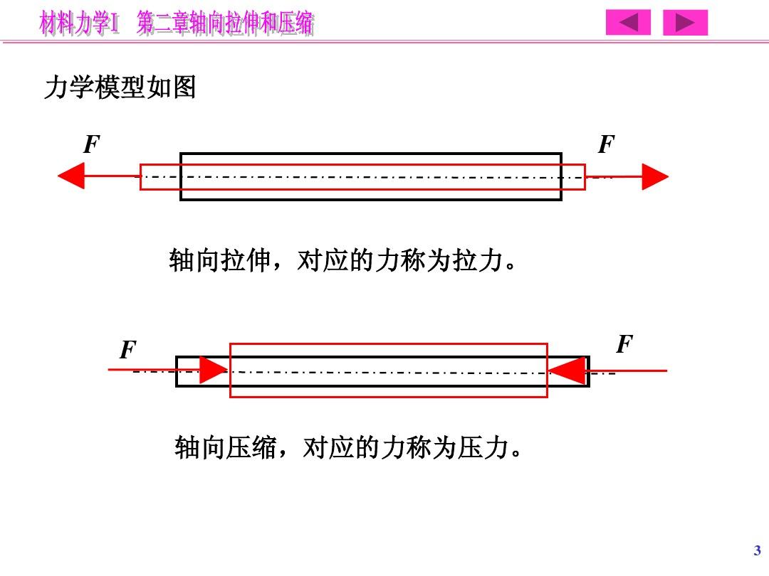 青岛理工大学材料力学  2 第二章 轴向拉伸和压缩(1)