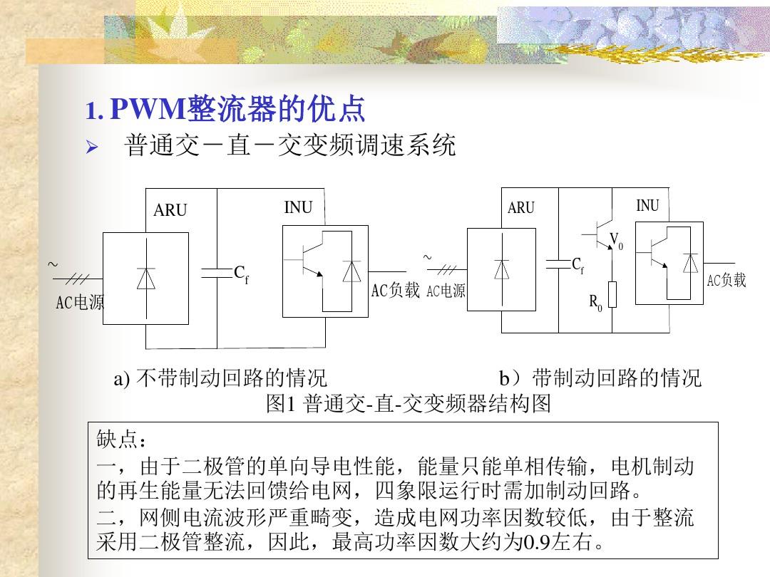 三相电压型PWM整流器及控制-PPT课件