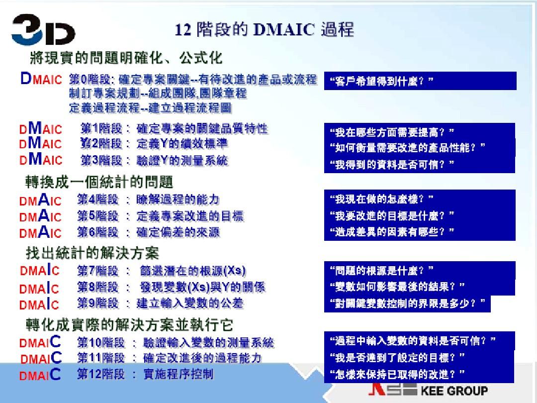 6 sigma_DMAIC 范例_面包工厂_v4 final template