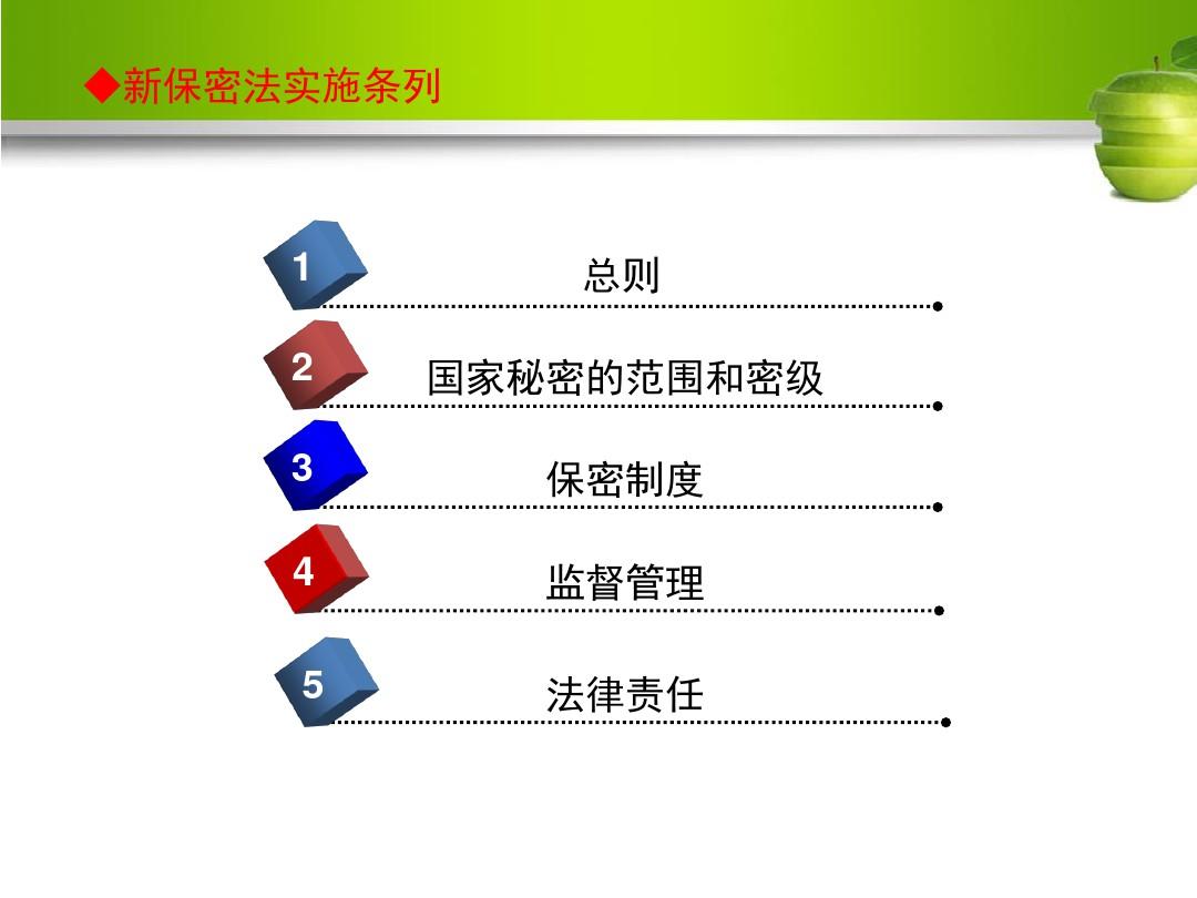 中华人民共和国保守国家秘密法实施条例学习提纲 PPT课件
