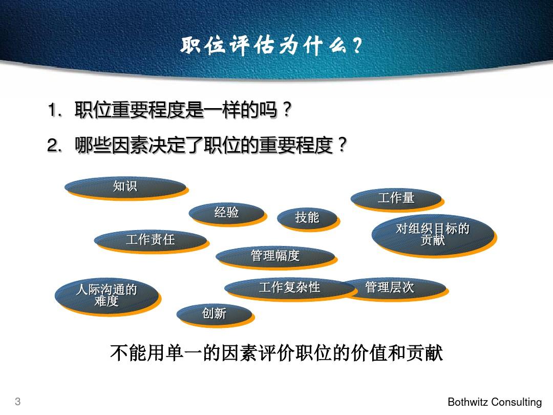博思智联-三峡总公司-培训讲义-职位评估-for长江投资v1