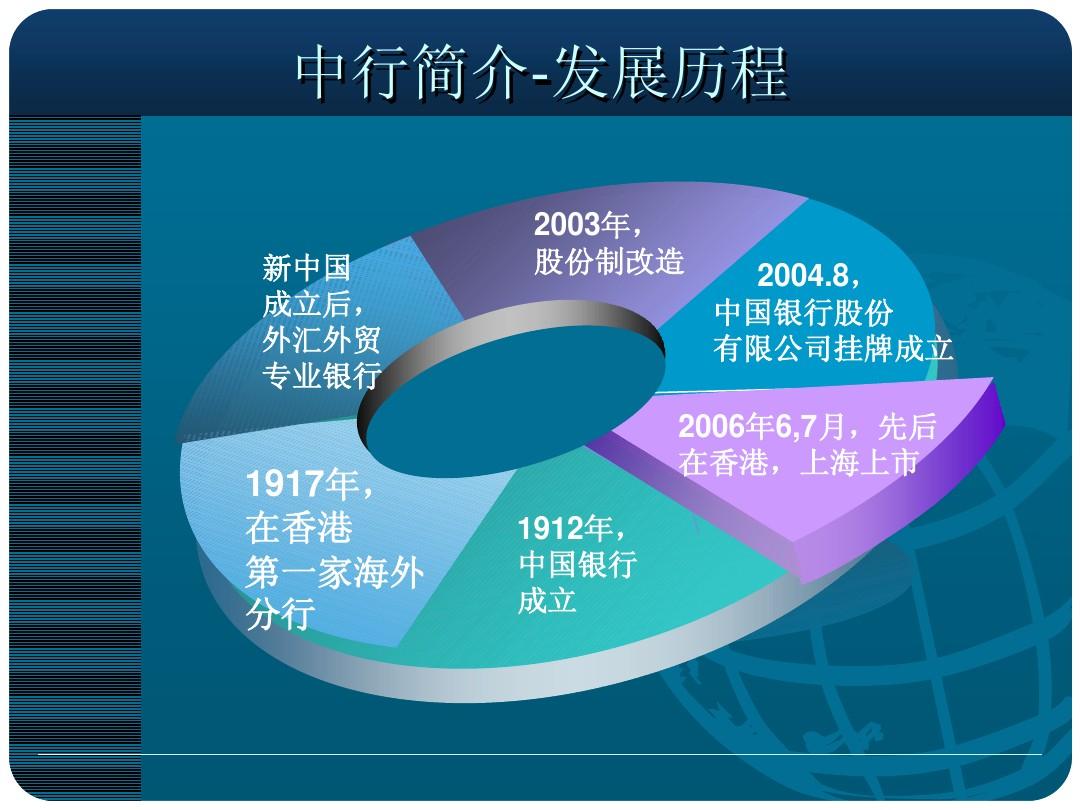 中国银行海外业务分析