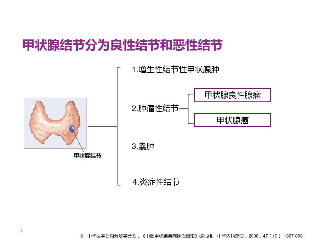 甲状腺结节的评估与处理