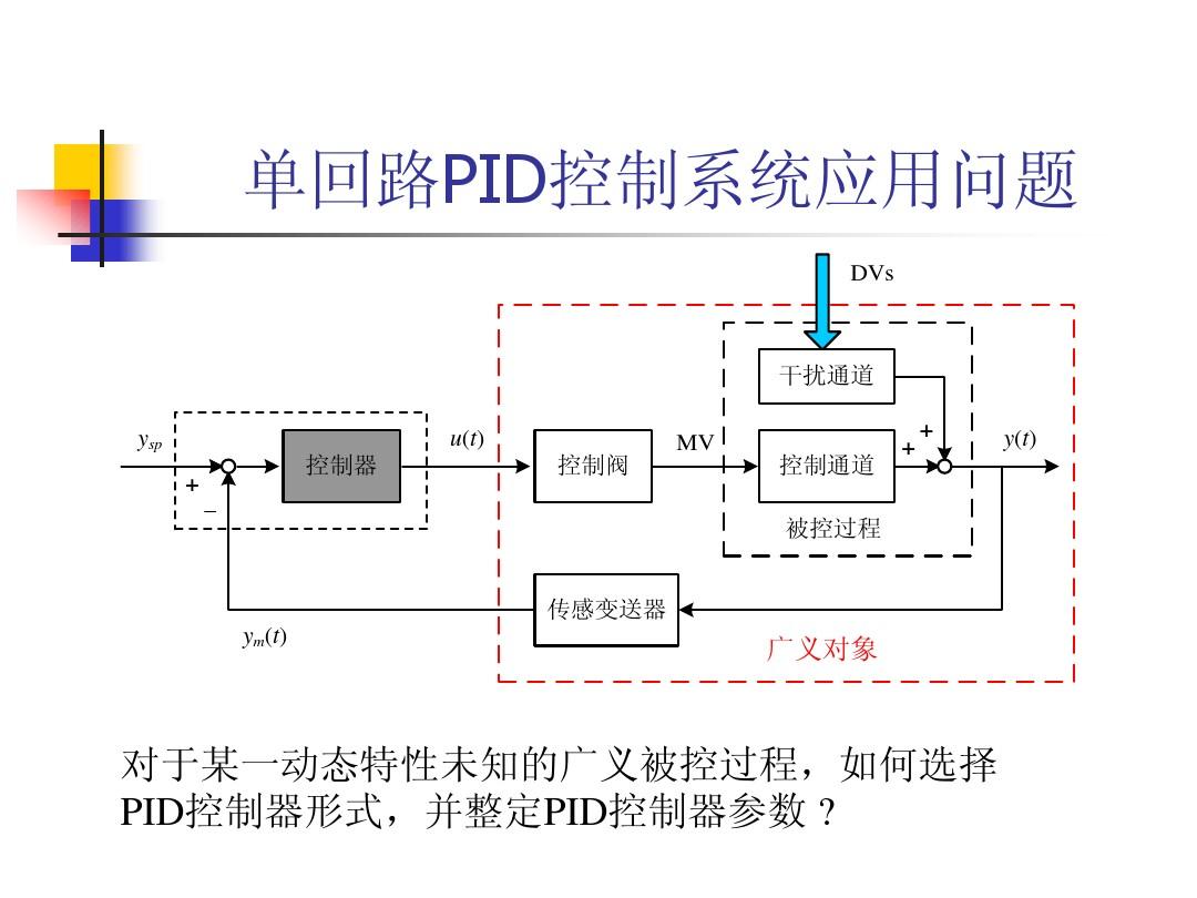 PID控制器参数整定与应用