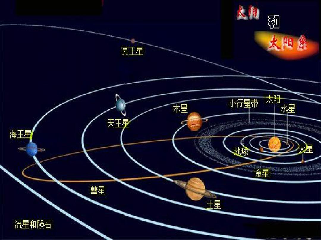太阳系的八大行星
