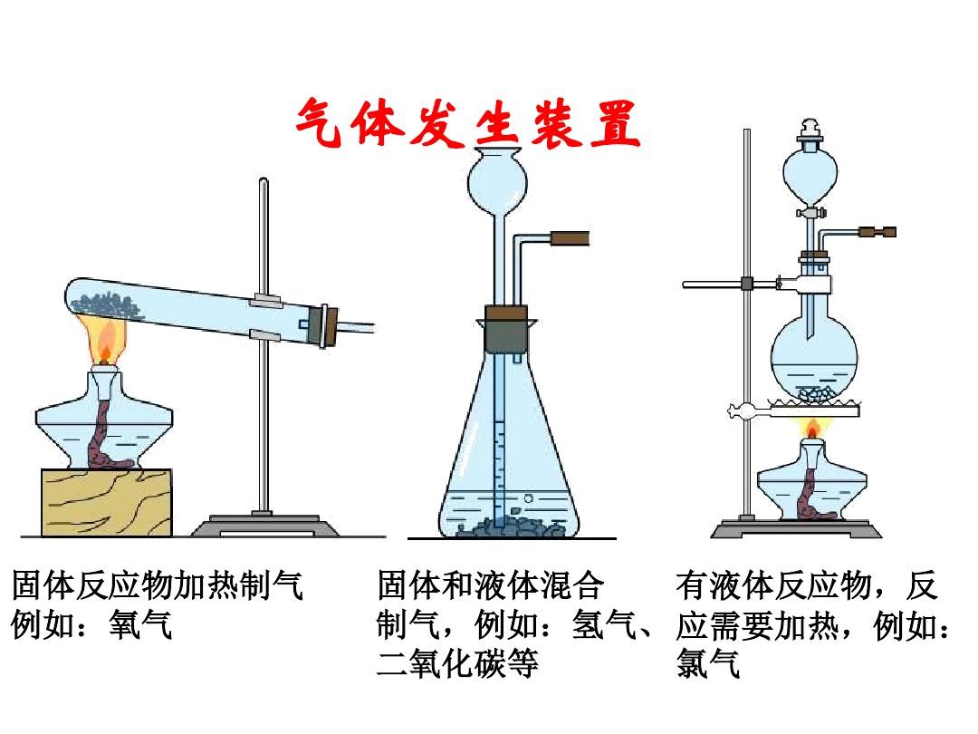 高一化学氯气的实验室制法