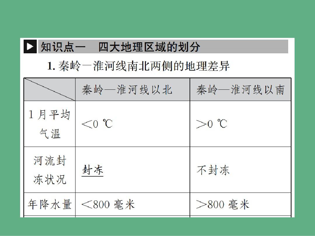 中考地理八年级部分中国的地域差异复习课件湘教版