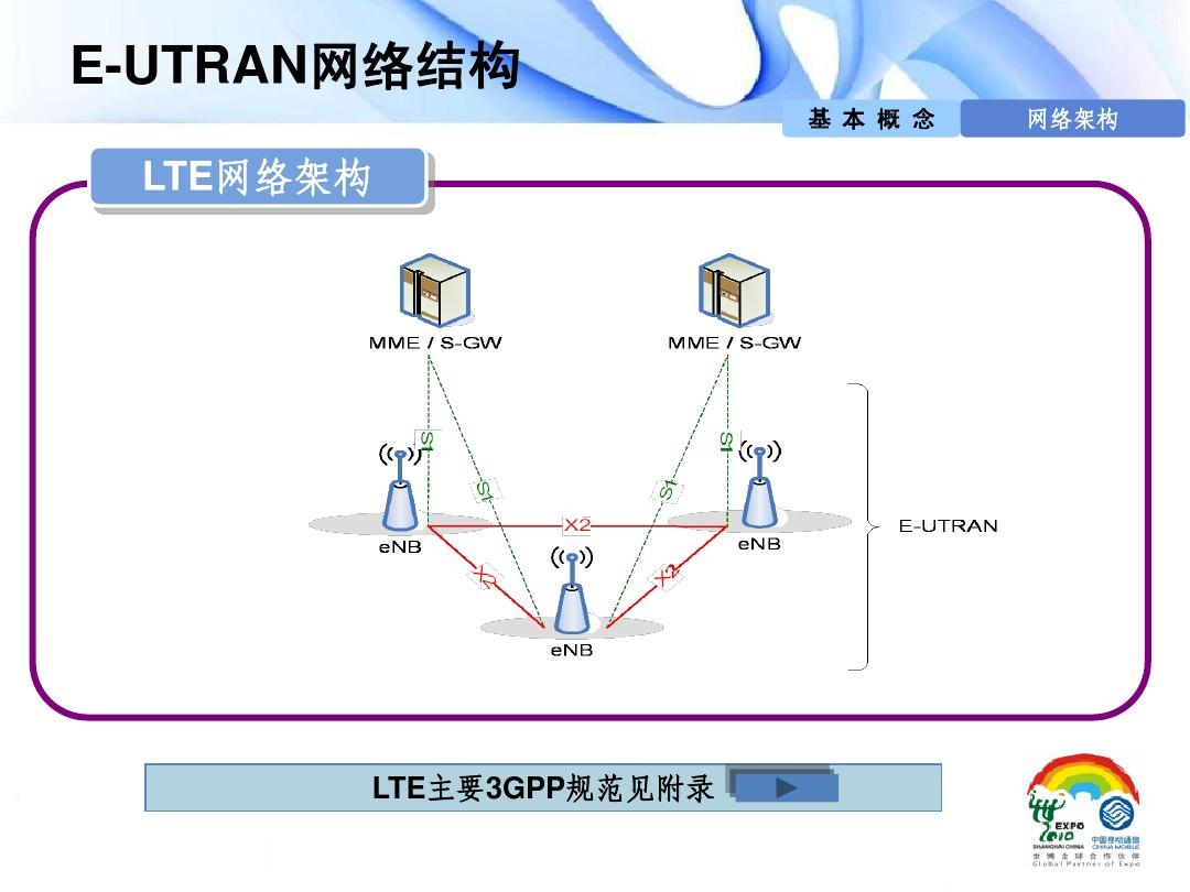 TD-LTE信令流程详解(很好很强大)