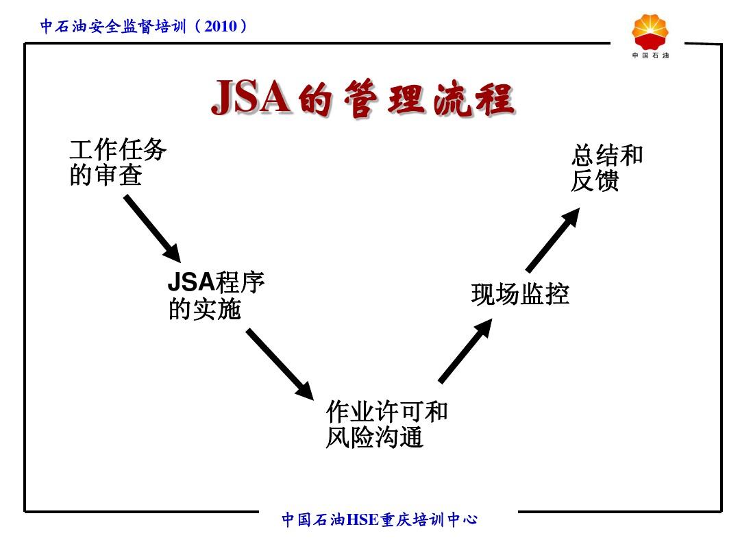 工作安全分析法JSA
