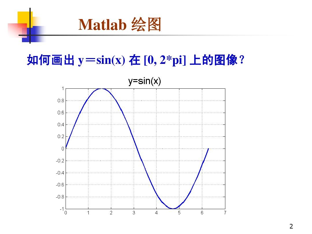 第五讲Matlab 绘图(一)