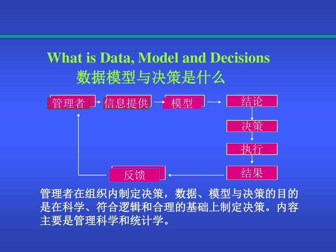管理科学-数据模型与决策简介