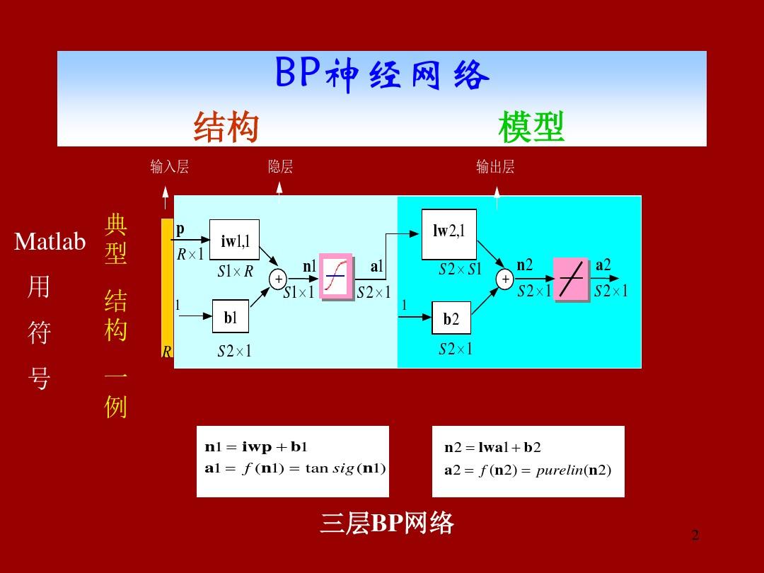 线性神经网络 2-5-2 BP网络 BP学习(训练)算法
