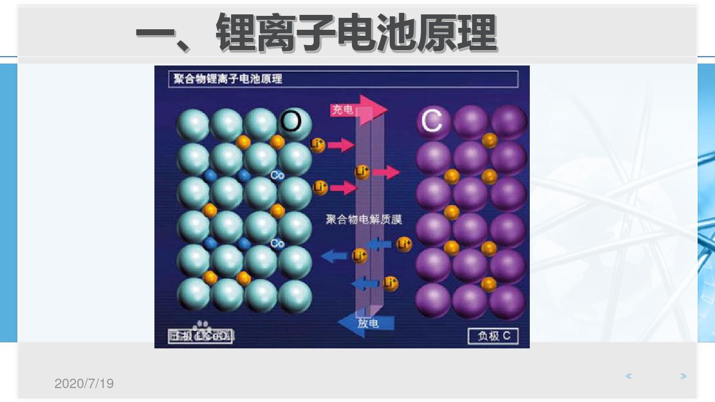锂离子电池原理介绍