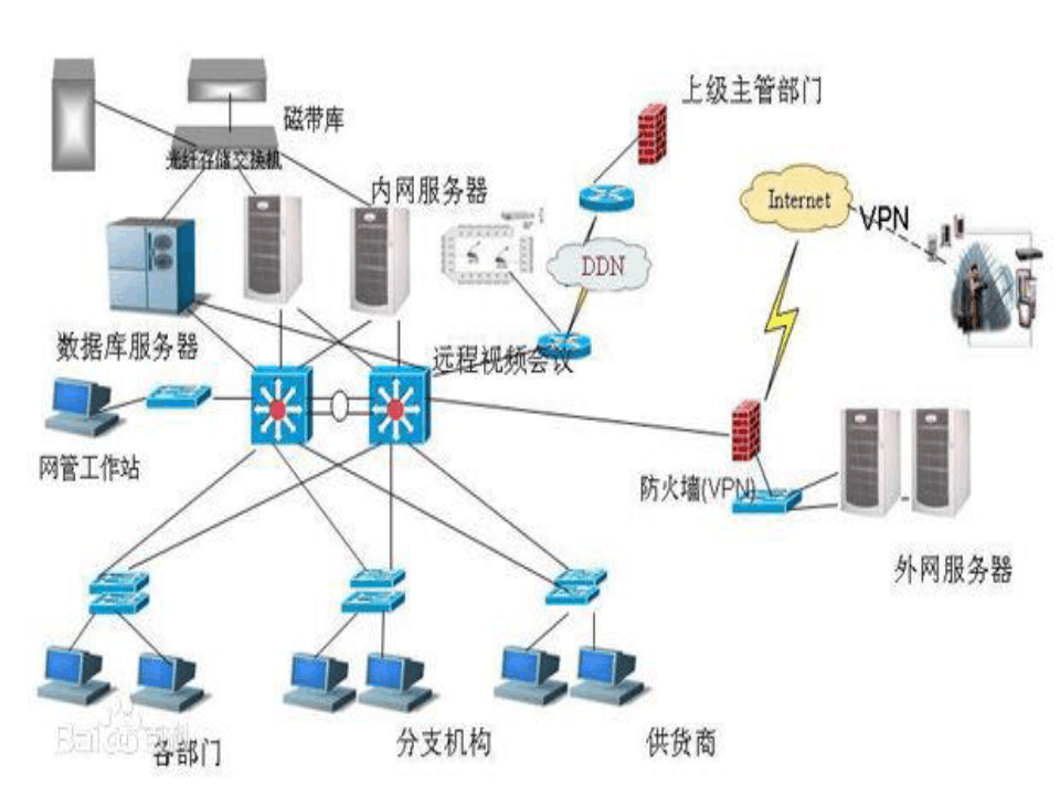 计算机网络及分类