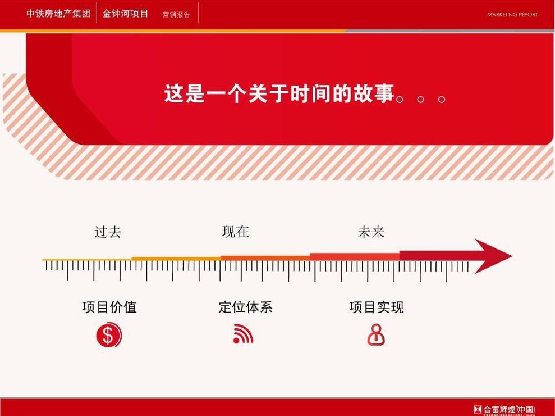 合富天津中铁建国际城项目中标报告