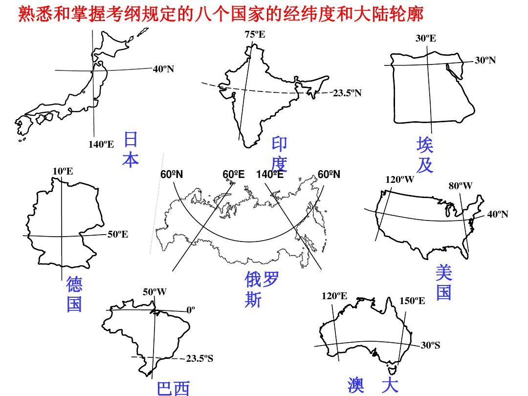 中国区域地理定位及行政区划