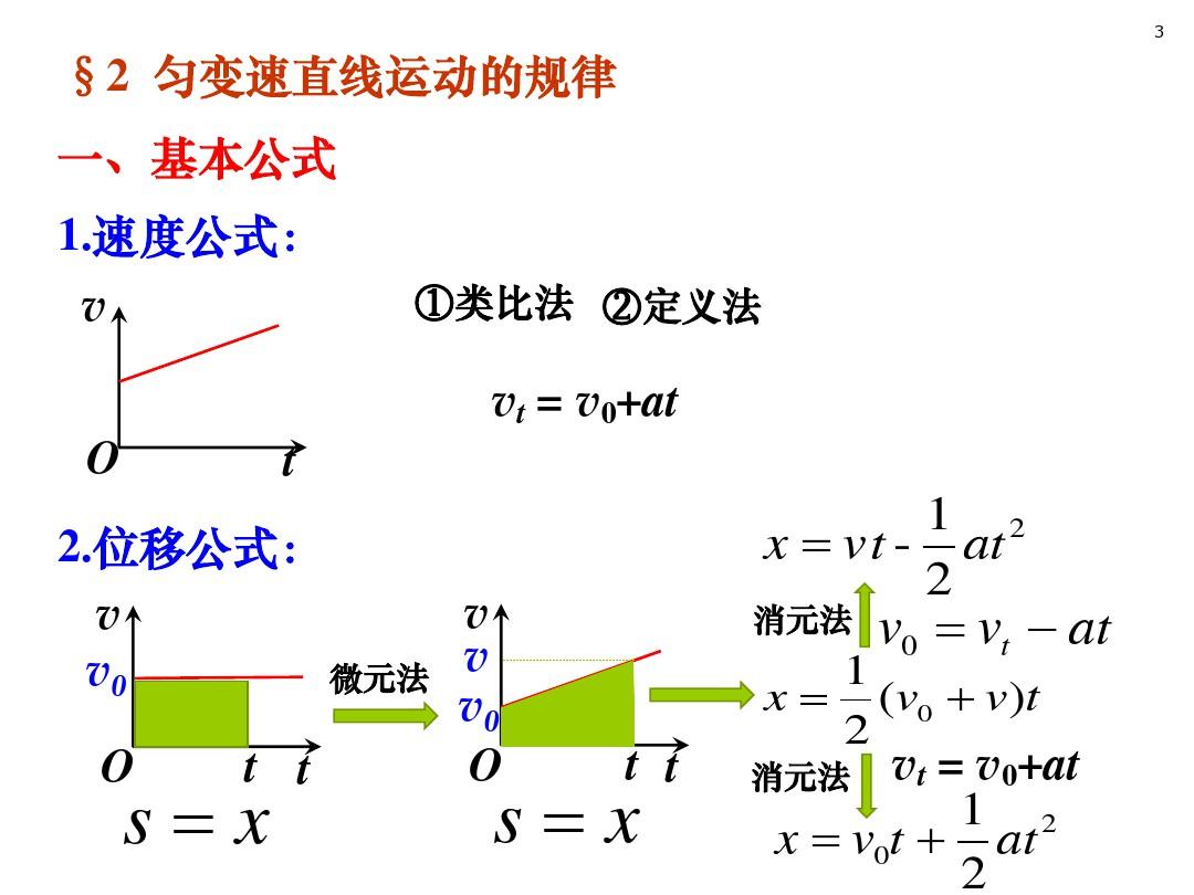 高三物理专题复习课件：匀变速直线运动(共75张PPT)