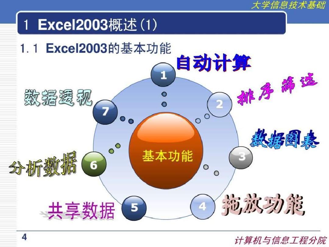 Excel电子表格软件基本操作