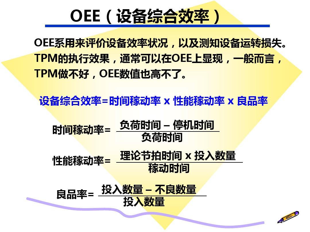 OEE(设备综合效率)