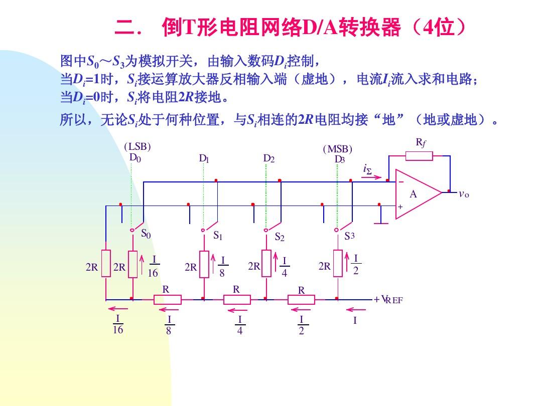 数字技术电路课件第九章 数模与模数转换电路