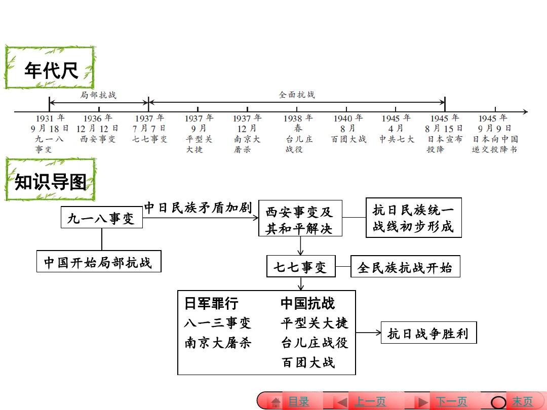 2016河南中考历史复习：第四单元中华民族的抗日战争(54张)