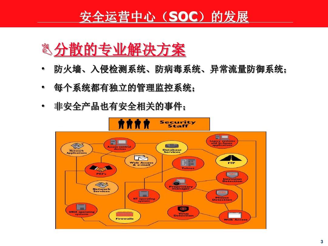 天融信可信的安全支撑平台-SOC解决方案