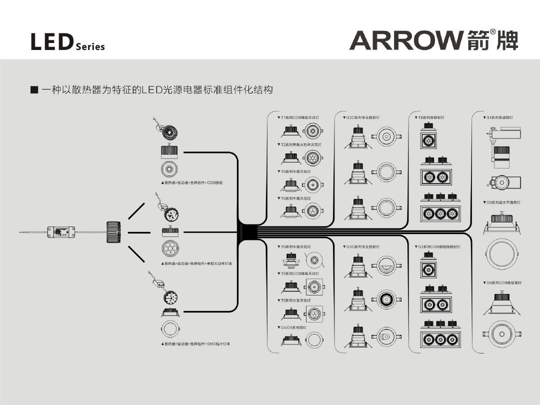 ARROW箭牌LED照明产品介绍手册2014