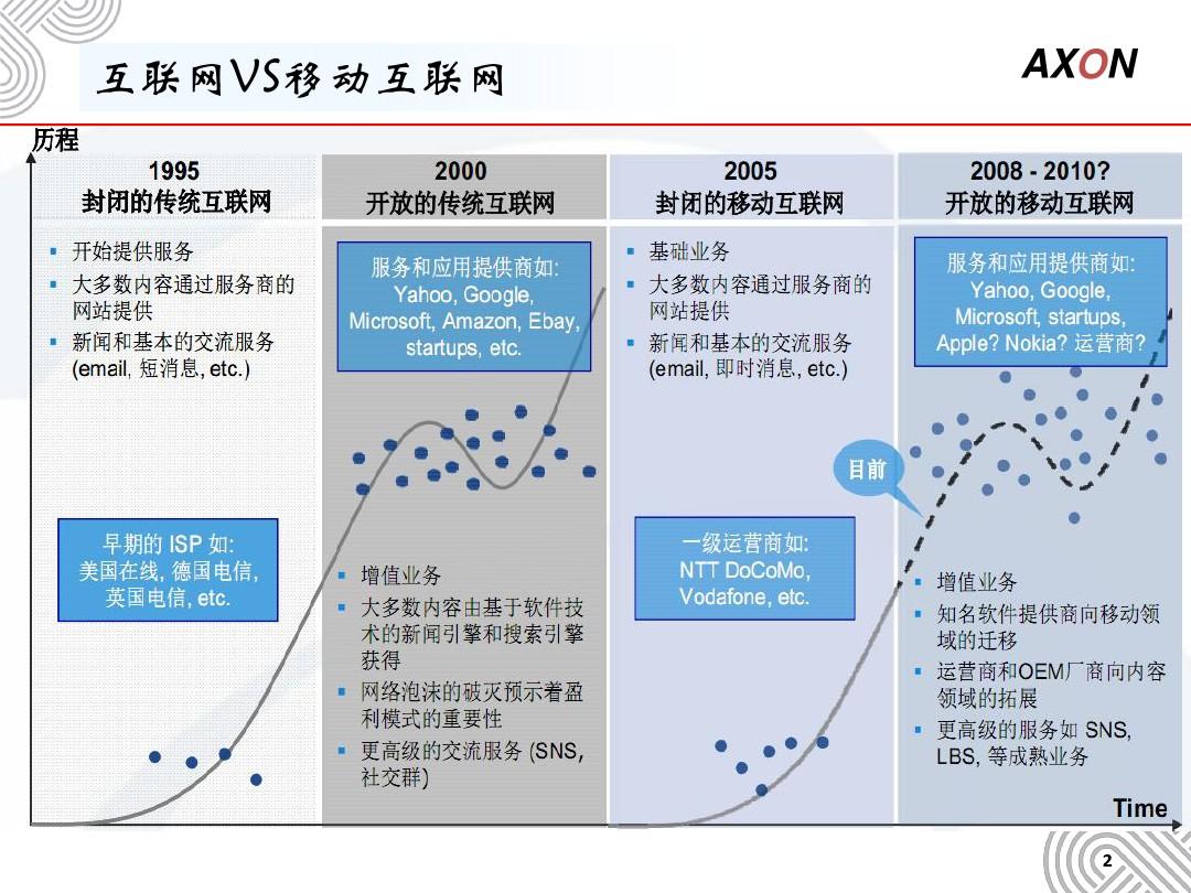 中国联通移动互联网门户发展策略及用户流量
