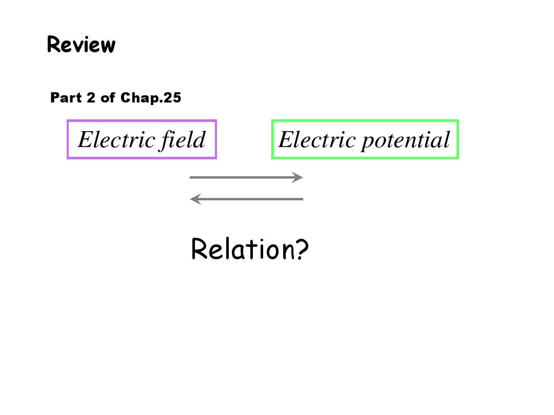 lect14_electric potential4
