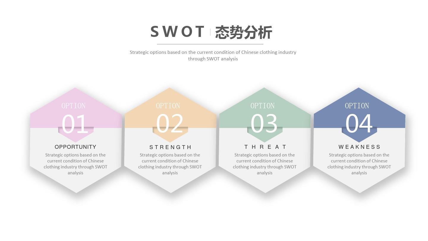 SWOT分析图表态势分析图表五色版