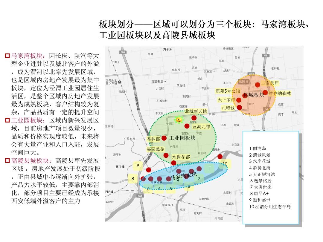 西安泾渭工业园房地产市场调研报告34P