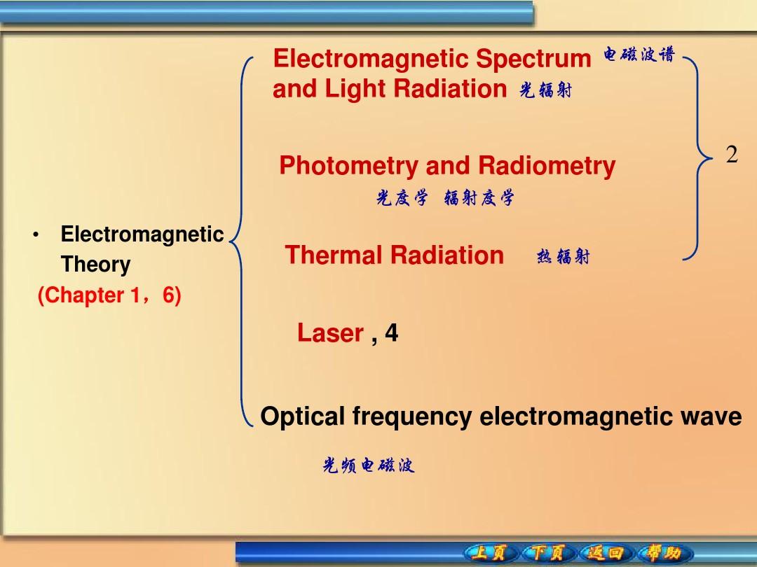 电磁波谱与光辐射