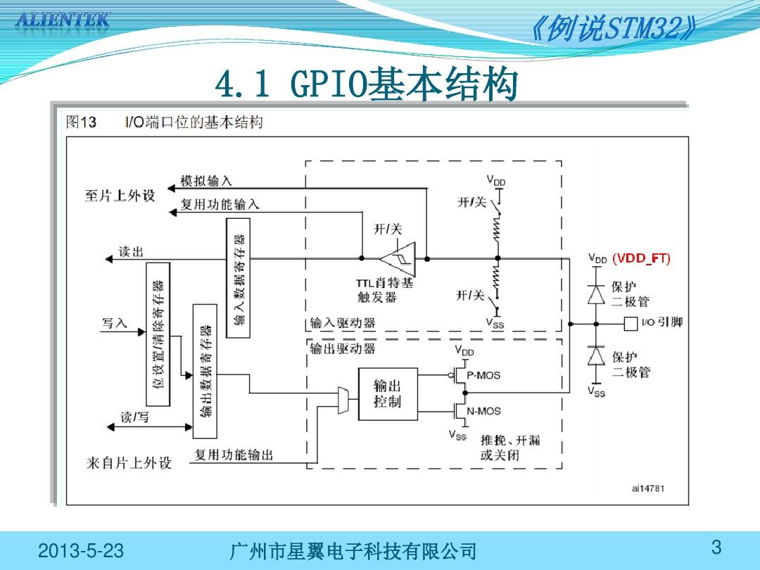 STM32 GPIO原理与配置方法