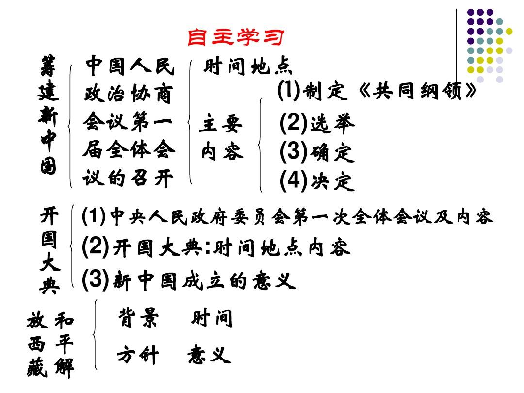 八年级历史下册第一课《中华人民共和国成立》PPT课件
