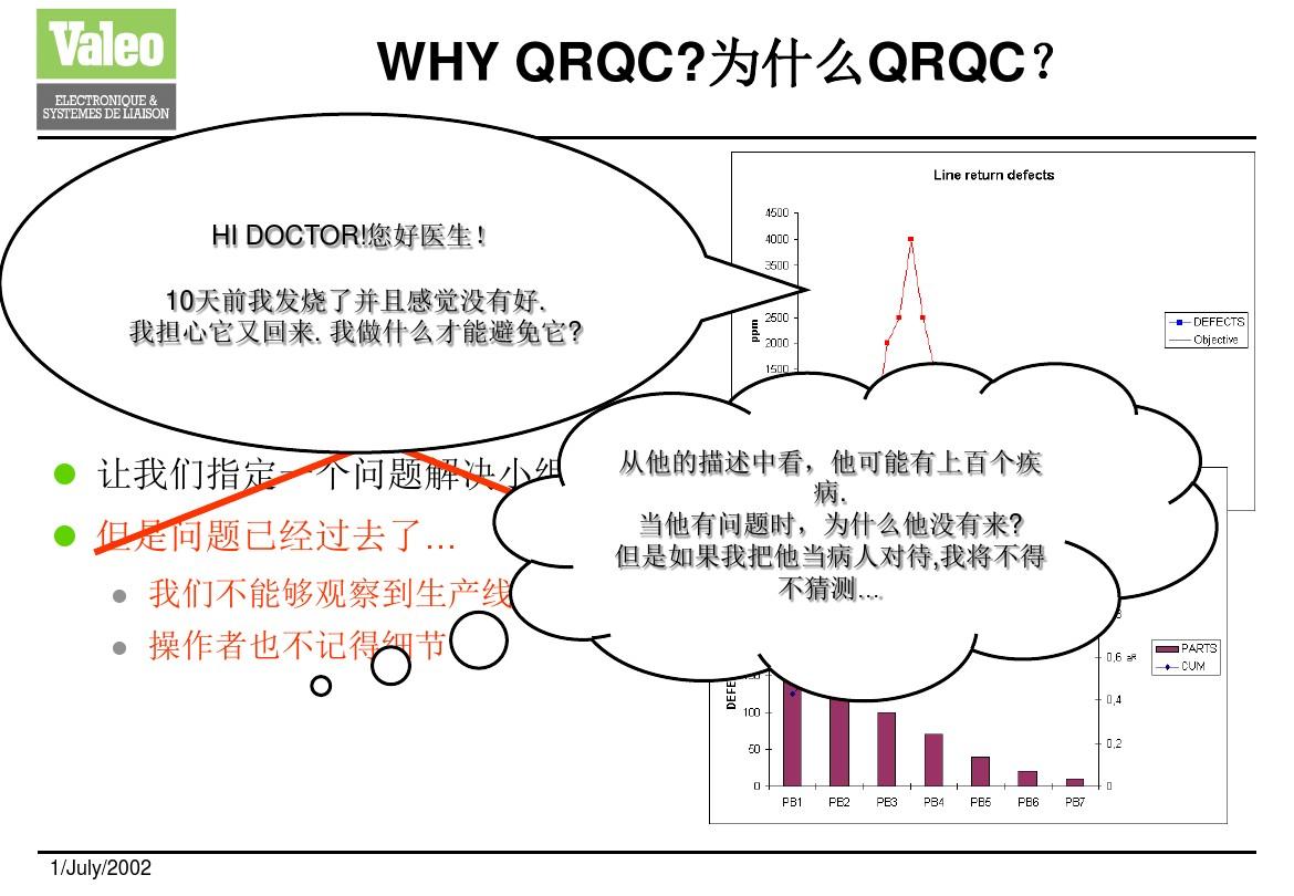 QRQC快速反应质量控制(Valeo)-02.7