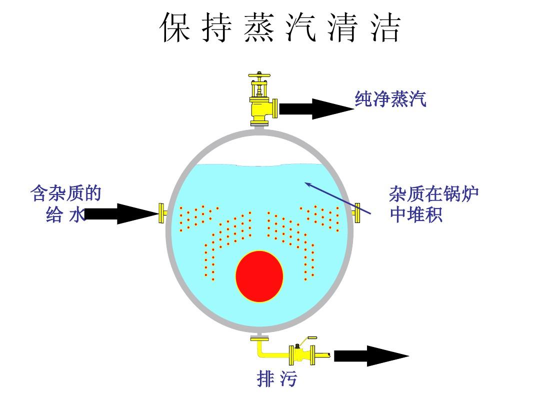 TDS锅炉排污控制系统