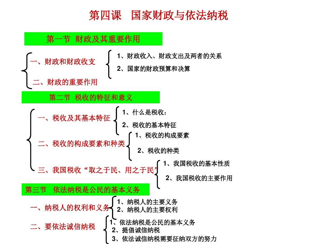 上海版高中政治PPT经济常识第四课.