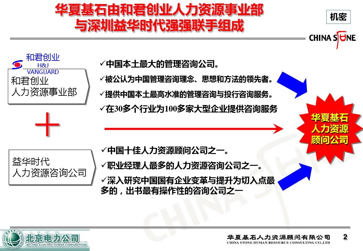 北京电力公司人力资源管理业务流程梳理项目建议书(PPT 70)4-精选文档