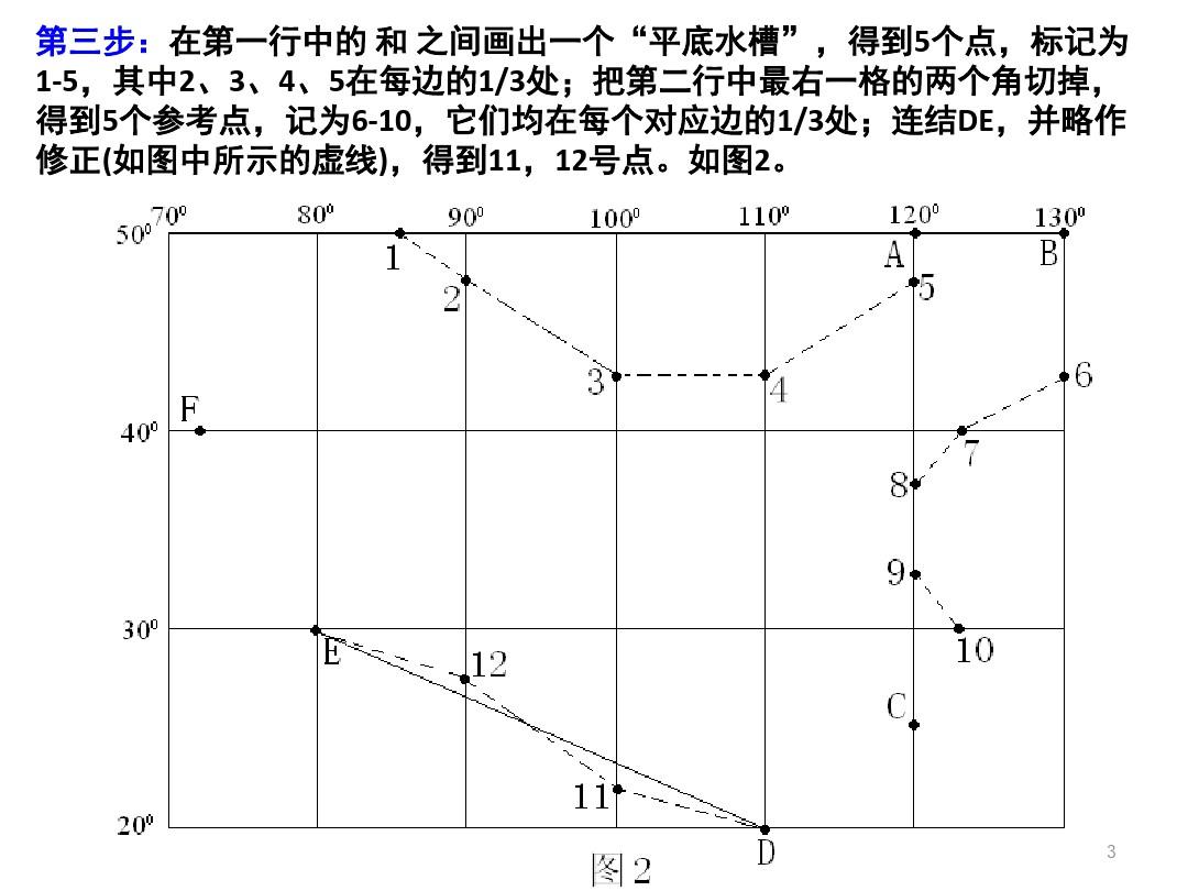 中国轮廓地图的简易画法(课堂PPT)