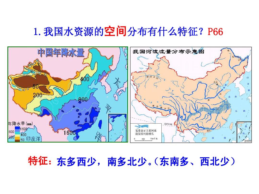 中国的水资源(课件)