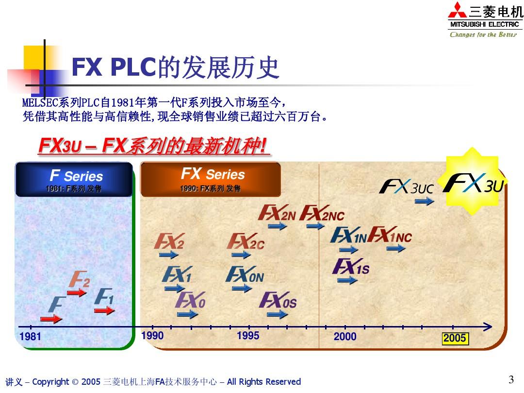 三菱电机FX系列PLC培训教材(GX_Developer)