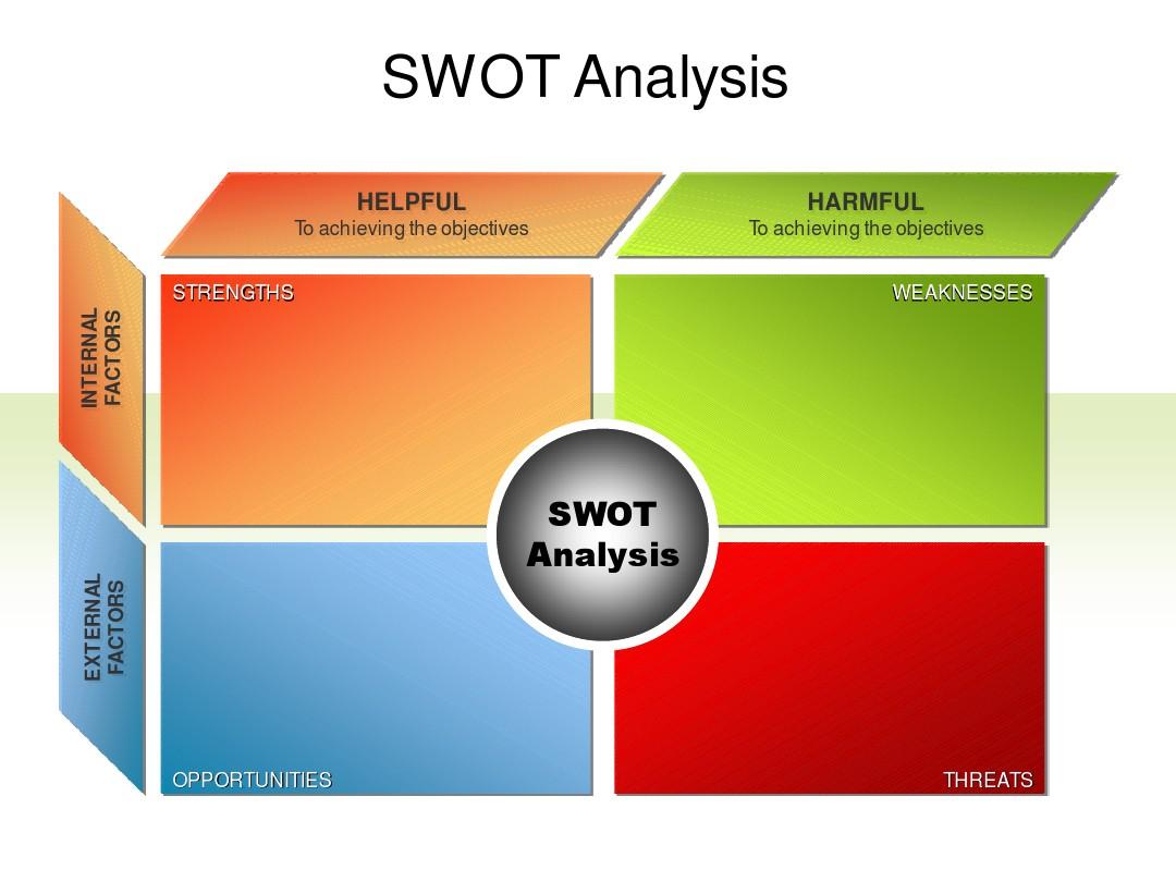 精美的PPT流程图图表-swot分析