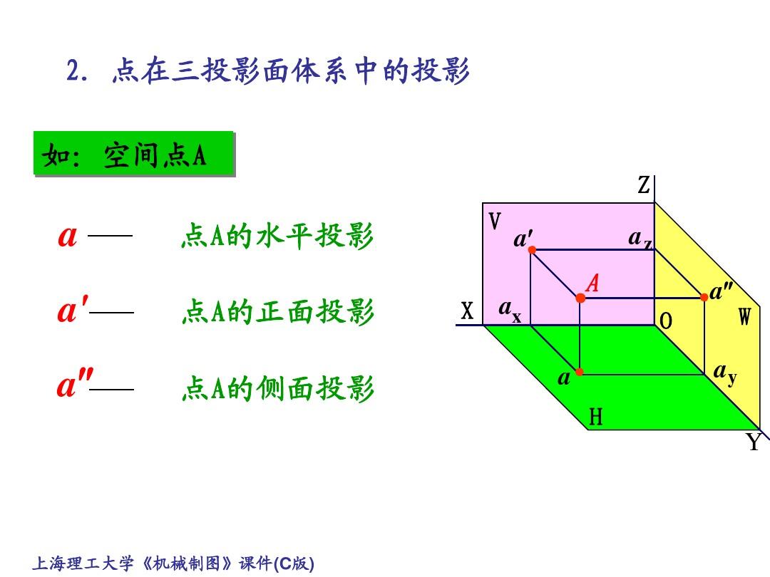机械工程制图教程2-2点、线、面的投影