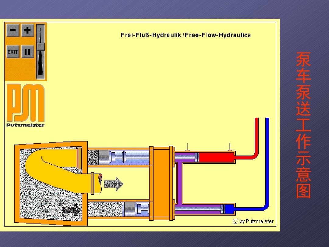 泵车液压系统讲解PPT课件