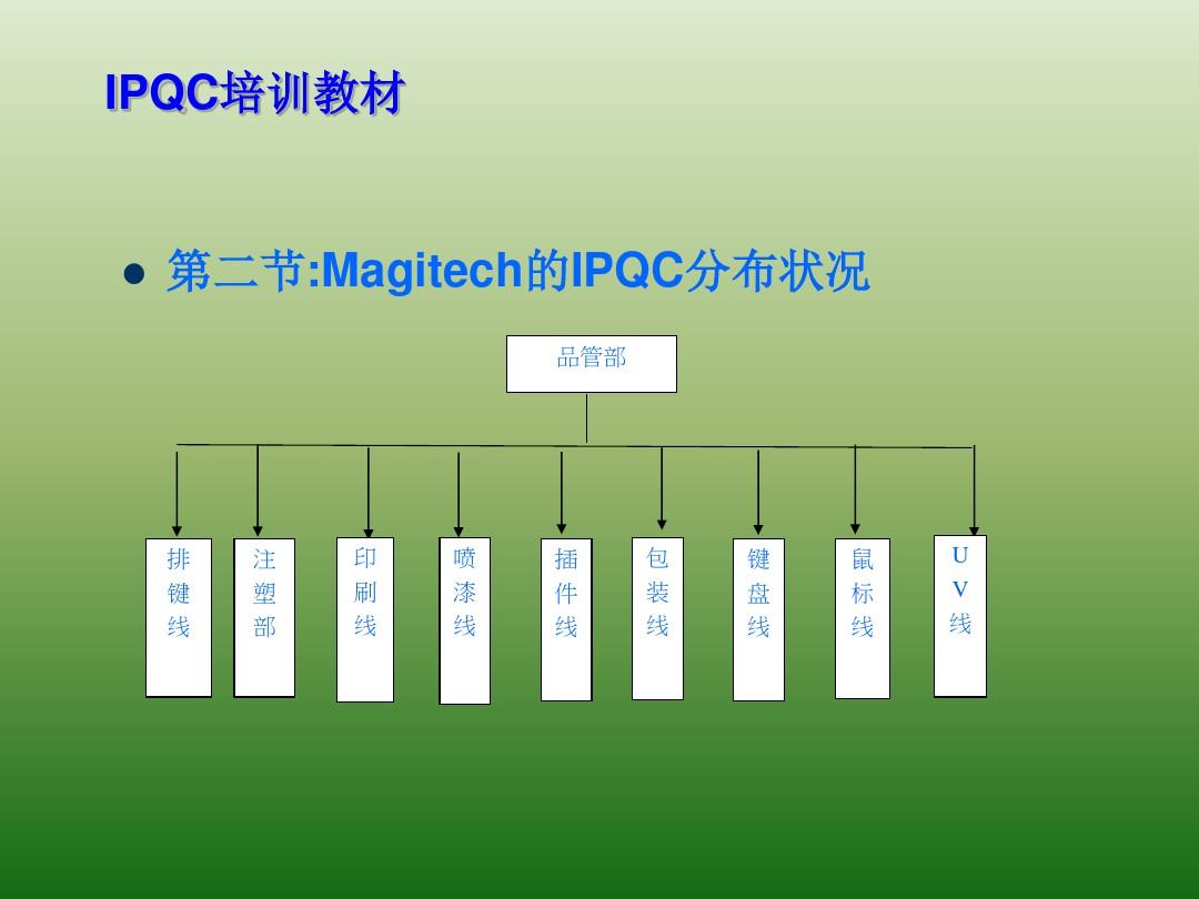 PZGLI007-品管部IPQC培训教材