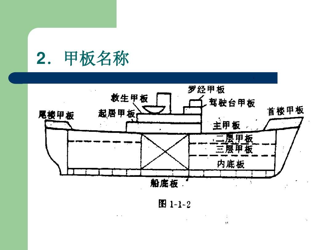 船舶部位尺度吨位和水尺